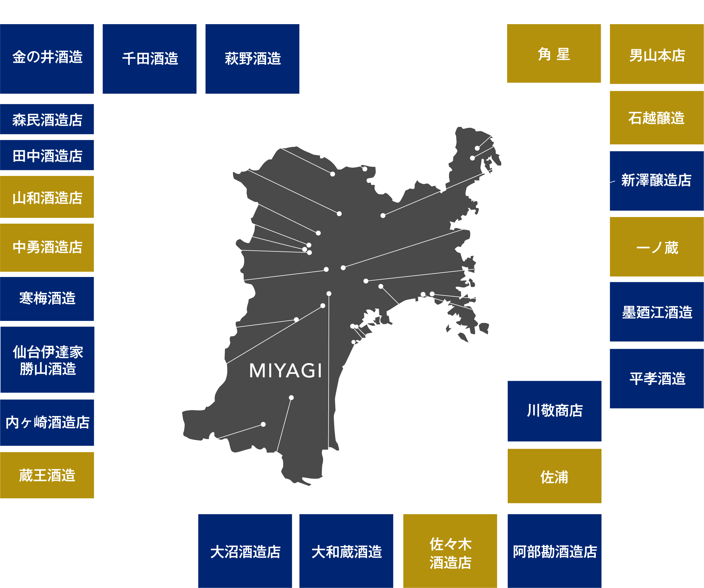 MAP MIYAGI