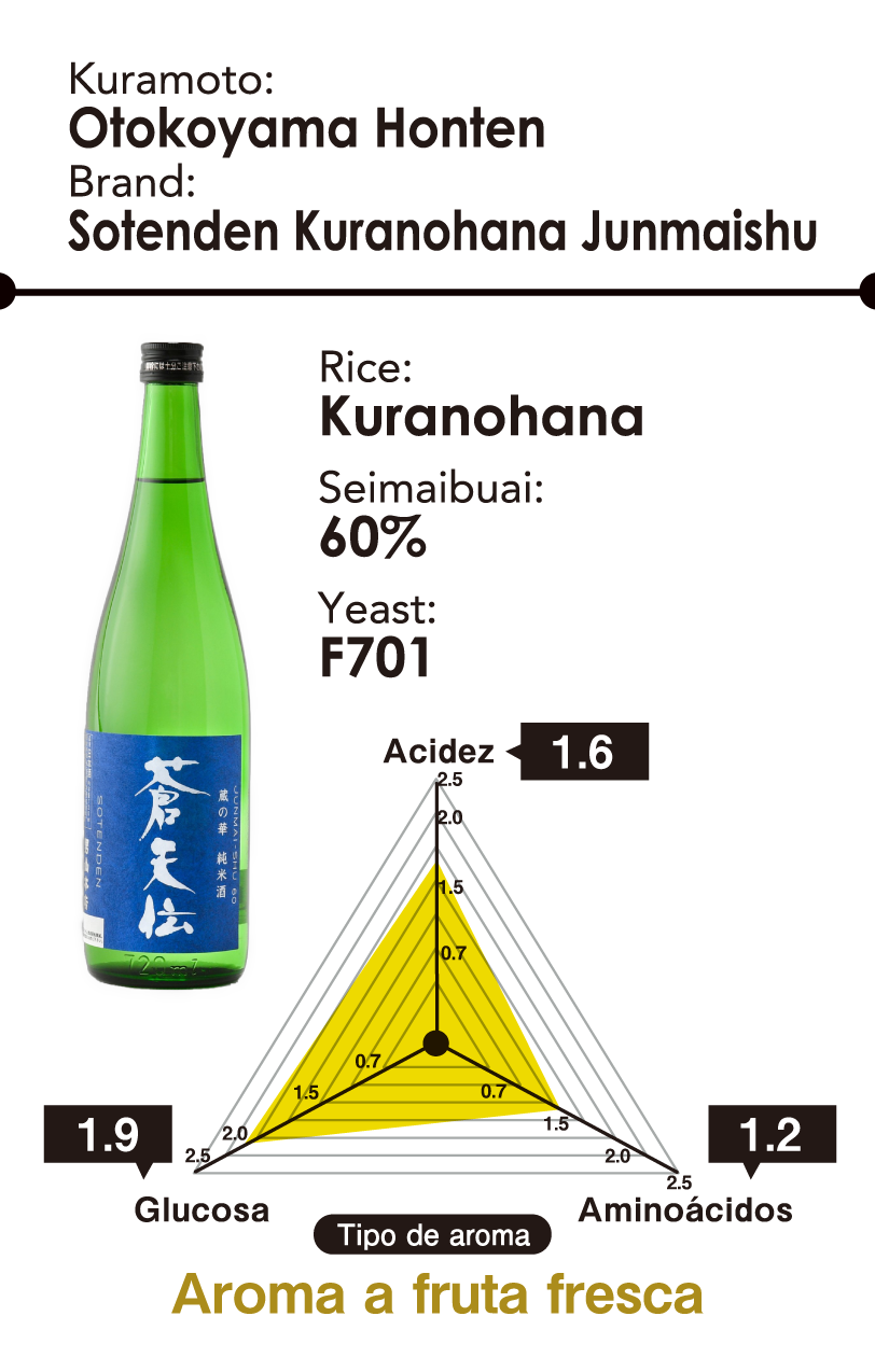 Kuramoto: Otokoyama Honten - Brand: Sotenden Kuranohana Junmaishu - Arrotz: Kuranohana - eimaibuai: 60% - Yeast: F701 - Aroma type: Fresh fruity aroma