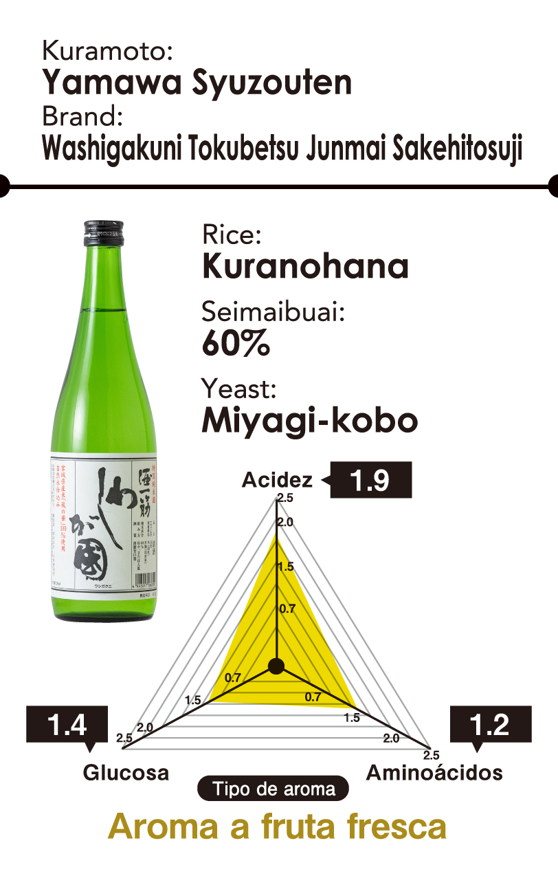 Kuramoto: Yamawa Syuzouten - Brand: Washigakuni Tokubetsu Junmai Sakehitosuji - Arrotz: Kuranohana - Seimaibuai: 60% - Yeast: Miyagi-kobo - Aroma type: Fresh fruity aroma