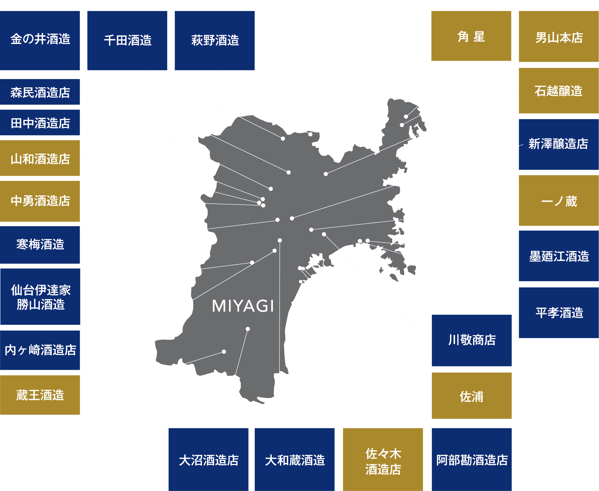 MAP MIYAGI