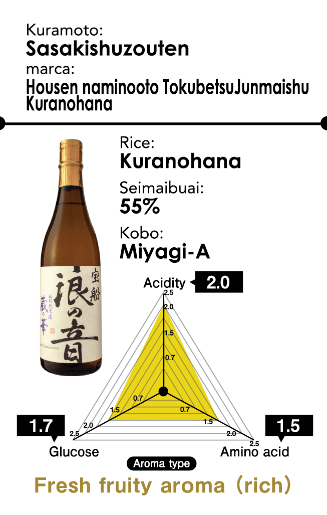 Kuramoto: Sasakishuzouten - marca: Housen naminooto TokubetsuJunmaishu Kuranohana - Rice: Kuranohana - Seimaibuai: 55% - Kobo: Miyagi-A - Aroma type: Fresh fruity aroma （rich）